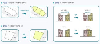 정비사업 홈페이지