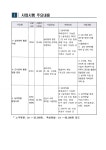 군산시 도시농업분야 참여단체 공모 게시글 보기 < 읍면동 안내 < 군산소개 < 군산시 대표 군산시