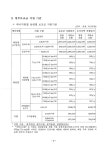 신재생에너지 주택지원사업 추가신청 안내 게시글 보기 < 읍면동 안내 < 군산소개 < 군산시 대표
