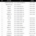 착한가게 현황(2023. 2월 기준) 게시글 보기 < 읍면동소식 < 시정알림 < 소통참여 < 군산시 대표