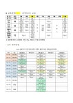 2026년 군산 로컬푸드 인증 및 로컬푸드직매장 출하자 교육 신청 안내 게시글 보기 < 읍면동소식 < 시정알림 < 소통참여 < 군산시 대표 군산시