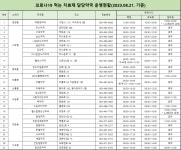 보건소공지사항