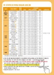 군산교육문화회관 교육 수강생 모집 안내 게시글 보기 < 타기관소식 < 시정알림 < 소통참여 < 군산시 대표