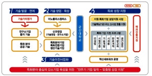 강소연구개발특구 < 기업지원 < 경제산업 < 군산시 대표 군산시
