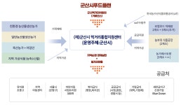 푸드플랜 < 농산물 유통 < 농업/축산업 < 경제산업 < 군산시 대표 군산시