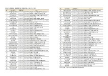 공지사항 보기 - 구리시보건소 구리시보건소