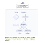 시민참여 > 시민광장 > 자유게시판 - 구리시청 구리시청 홈페이지