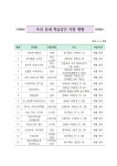 사진자료 - 구리시 평생학습관 구리시 평생학습관