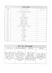 화양읍 토평2리 마을체육시설 | 교육강좌 - 구리시 통합예약포털 구리시 통합예약포털
