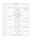 평생학습관 - 구리시 통합예약포털 구리시 통합예약포털