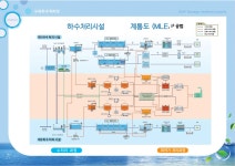하수처리과정 - 구리시 환경관리사업소 구리시 환경관리사업소