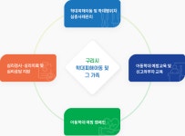 구리시아동보호전문기관 - 구리시 여성행복센터 구리시 여성행복센터