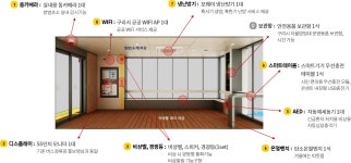 스마트 방범초소 - 시민참여 리빙랩 페이지 제목 표시