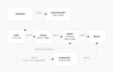 전자민원 > 세무민원 > 알아둡시다 > 지방세 구제제도 - 구리시청 구리시청 홈페이지