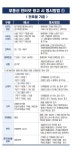 부동산 광고 가이드라인 - 구로구청