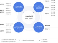 DESIGN IS - 구로구청