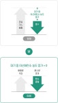 탄소중립이란 : 관악구청