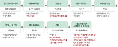 공동주택자문단 안내 : 관악구청 공동주택자문단 : 관악구청