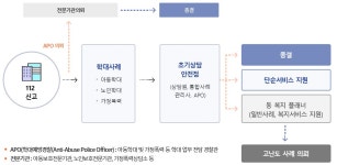 소나무센터 운영 < 기타지원 < 저소득주민 < 생애주기별복지 < 분야별정보 < 포털사이트