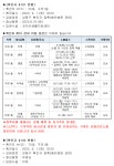 광진구 확진자(상세) < 확진환자 정보 < 코로나19(COVID-19) < 참여소통 <  포털사이트