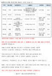 광진구 확진자(상세) < 확진환자 정보 < 코로나19(COVID-19) < 참여소통 <  포털사이트