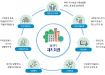 자치회관안내 < 자치회관 < 중곡3동 < 동주민센터
