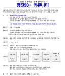동주민센터소식(상세) < 우리마을소식 < 중곡3동 < 동주민센터