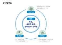 평생학습도시 광진 < 소개마당 < 광진교육포털