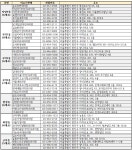 새소식(상세) < 알림마당 < 광진구청 보건소