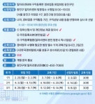 동주민센터소식(상세) < 우리마을소식 < 중곡3동 < 동주민센터