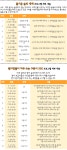 광나루 아카데미 < 프로그램 신청 < 수강신청 < 광진교육포털