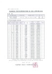 운영공고(상세) < 자치회관 정보 < 포털사이트