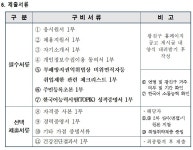 채용정보(공공)(상세) < 채용정보 < 광진소식 < 광진소개 < 포털사이트