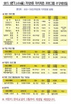 포토앨범(목록) < 우리마을소식 < 자양3동 < 동주민센터