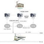설비구성 | 광주광역시 도시·건설 설비구성