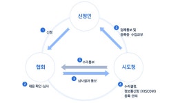 종합건설등록 | 광주광역시 도시·건설 종합건설등록