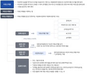 부동산개발업 | 광주광역시 도시·건설 부동산개발업
