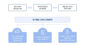 건설효과 | 광주광역시 도시·건설 건설효과