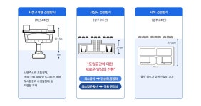 건설방식 | 광주광역시 도시·건설 건설방식