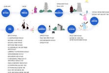 광주의 유래 | 광주광역시 어린이시청 광주의 유래