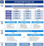 의료산업 | 광주광역시 산업·경제 의료산업
