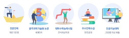 우수인력/연구개발지원 | 광주광역시 산업·경제 우수인력/연구개발지원