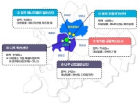 에너지밸리조성 | 광주광역시 산업·경제 에너지밸리조성