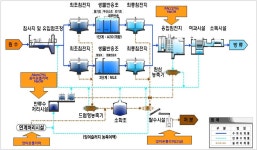 일반현황 | 광주광역시 환경 일반현황