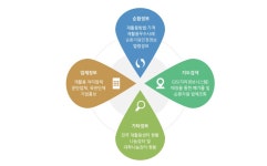 순환자원정보센터 | 광주광역시 환경 순환자원정보센터