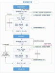 환경영향평가제도 | 광주광역시 환경 환경영향평가제도