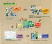 농촌폐비닐 | 광주광역시 환경 농촌폐비닐