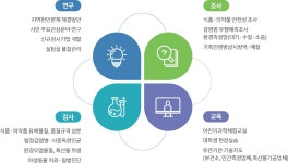 연구원소개 | 광주광역시 복지·건강 연구원소개