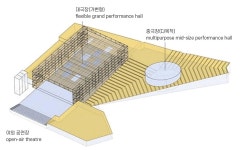 시설별세부기능 | 광주광역시청 시설별세부기능