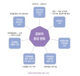 사업내용 | 광주광역시청 사업내용